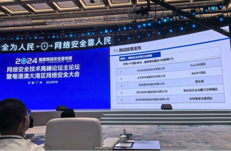 想找网络高手？2024年企业个人网络安全与技术困境全解析，快速匹配靠谱专家  第3张