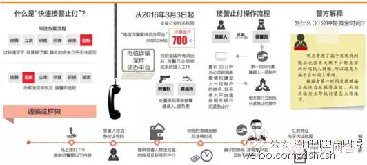 钱被网络骗了报案有用吗?立即行动追回损失的关键步骤