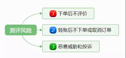 拿站接单全攻略：合法安全测试与风险规避指南，助你轻松接单避坑