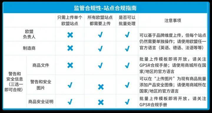 拿站接单全攻略：合法安全测试与风险规避指南，助你轻松接单避坑