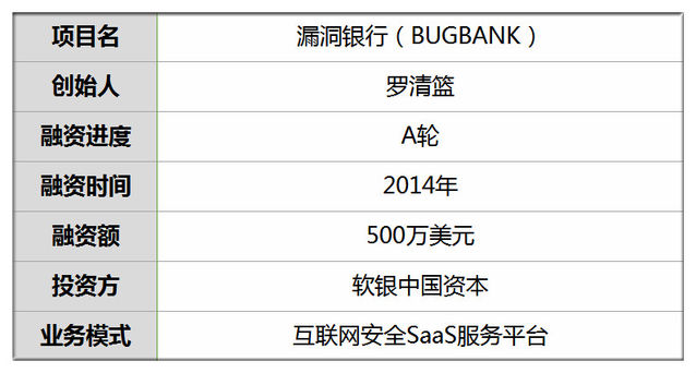 黑客一个月多少工资正常?2024年白帽黑客薪资大揭秘,轻松了解高薪秘诀