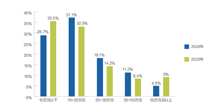 黑客年薪大概多少?2024年网络安全行业薪资揭秘,从入门到百万年薪全解析 第1张 黑客年薪大概多少?2024年网络安全行业薪资揭秘,从入门到百万年薪全解析 第1张