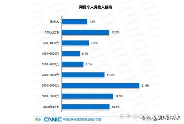 为什么知乎上都是月薪过万？揭秘真实收入与网络幻象，帮你摆脱焦虑看清真相