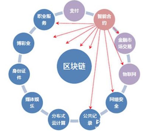 黑客月薪多少钱?揭秘网络安全行业真实收入范围与增长路径