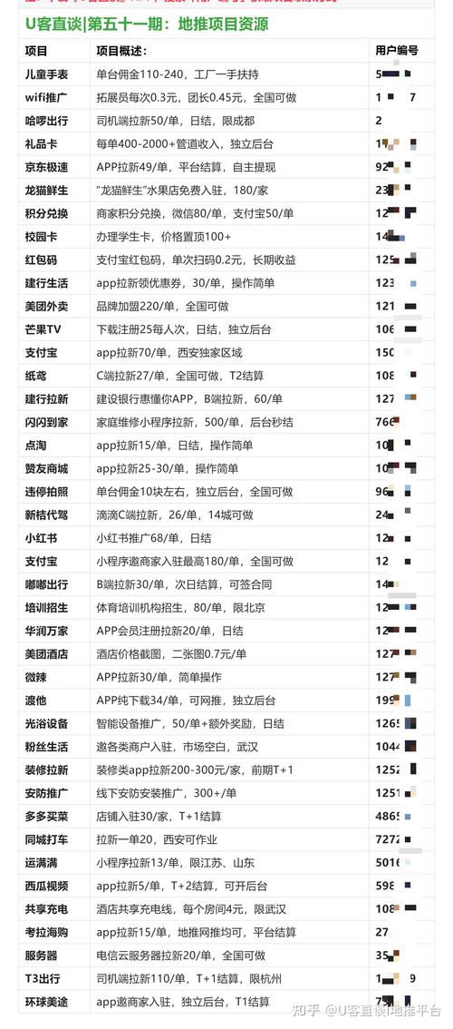 黑客技术接单联系方式怎么写?专业加密通讯工具与安全策略全解析 第3张 黑客技术接单联系方式怎么写?专业加密通讯工具与安全策略全解析 第3张