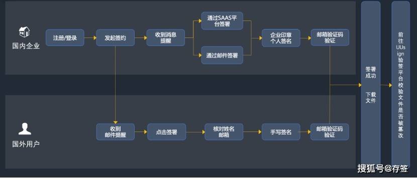 黑客团队接单流程图:从需求到交付的完整指南,让网络安全合作更高效 第1张 黑客团队接单流程图:从需求到交付的完整指南,让网络安全合作更高效 第1张