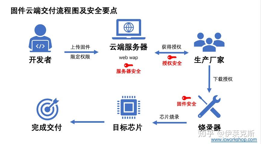 黑客团队接单流程图:从需求到交付的完整指南,让网络安全合作更高效 第2张 黑客团队接单流程图:从需求到交付的完整指南,让网络安全合作更高效 第2张
