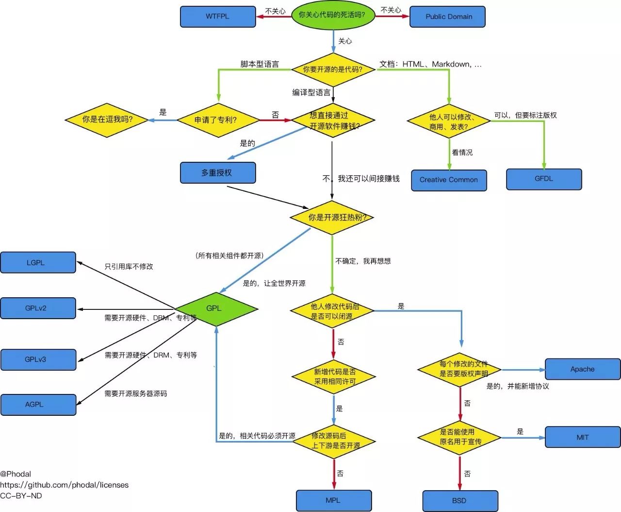 黑客团队接单流程图:从需求到交付的完整指南,让网络安全合作更高效 第3张 黑客团队接单流程图:从需求到交付的完整指南,让网络安全合作更高效 第3张
