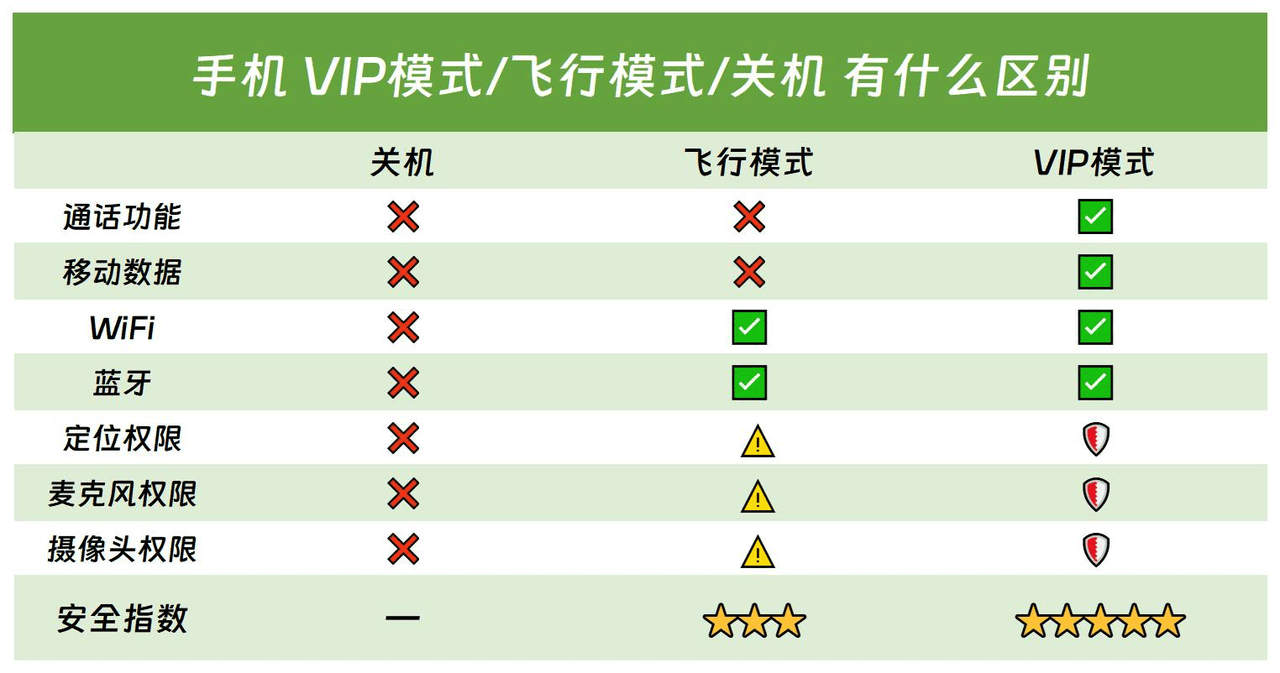 黑客24小时定位找人:如何保护隐私安全,避免被非法跟踪定位