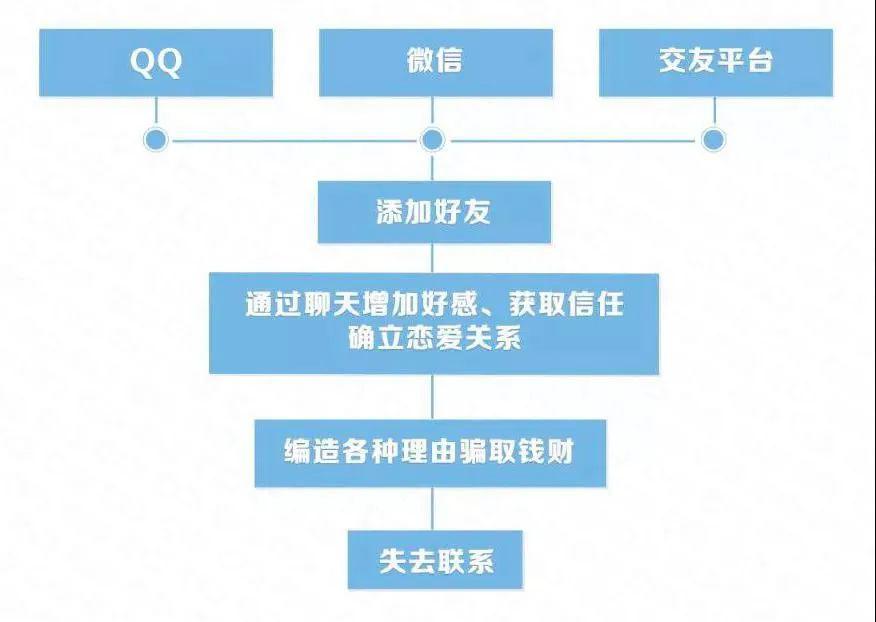 先办事后付款的黑客QQ联系方式揭秘:安全风险与合法替代方案全解析