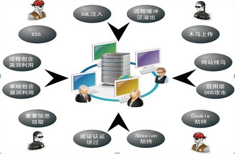 盗别人号的软件叫什么?揭秘键盘记录器、钓鱼软件、木马病毒的工作原理与防范方法 第1张 盗别人号的软件叫什么?揭秘键盘记录器、钓鱼软件、木马病毒的工作原理与防范方法 第1张