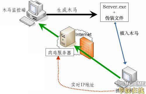 盗别人号的软件叫什么?揭秘键盘记录器、钓鱼软件、木马病毒的工作原理与防范方法 第2张 盗别人号的软件叫什么?揭秘键盘记录器、钓鱼软件、木马病毒的工作原理与防范方法 第2张