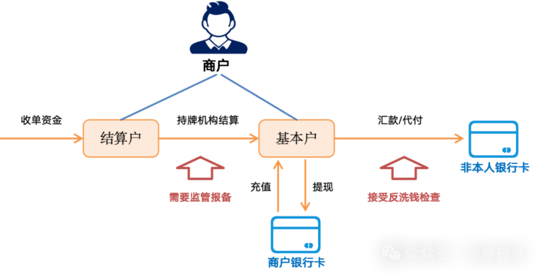 程序员外包接单平台收人民币:安全高效收款指南,轻松规避风险与损失 第2张 程序员外包接单平台收人民币:安全高效收款指南,轻松规避风险与损失 第2张