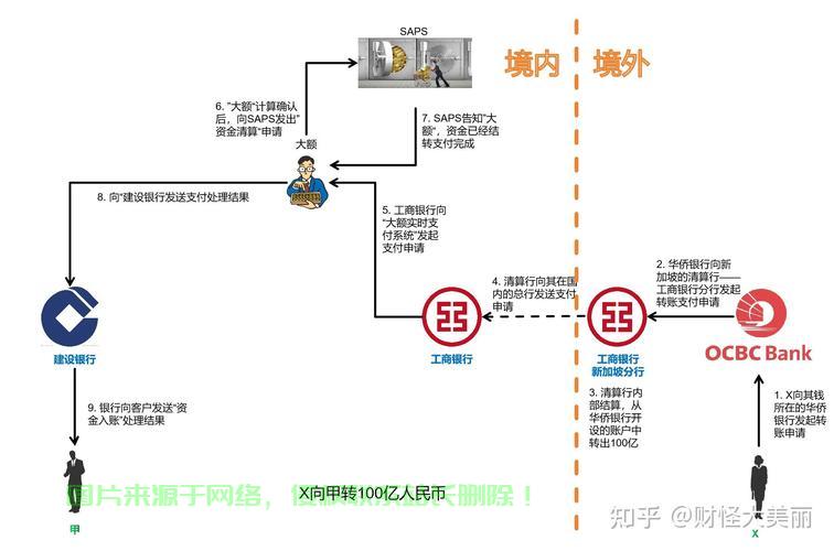 程序员外包接单平台收人民币:安全高效收款指南,轻松规避风险与损失 第3张 程序员外包接单平台收人民币:安全高效收款指南,轻松规避风险与损失 第3张