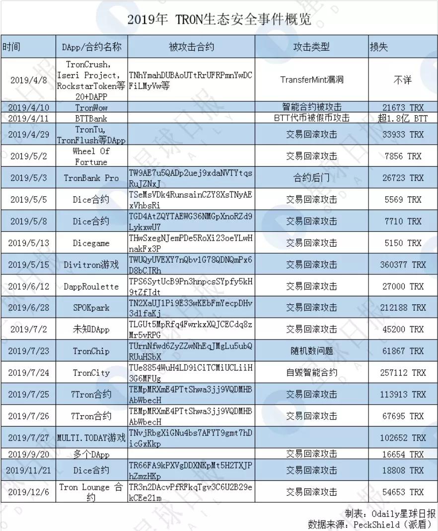 免费接单黑客qq联系方式怎么找?警惕网络诈骗,教你安全解决网络安全问题 第3张 免费接单黑客qq联系方式怎么找?警惕网络诈骗,教你安全解决网络安全问题 第3张