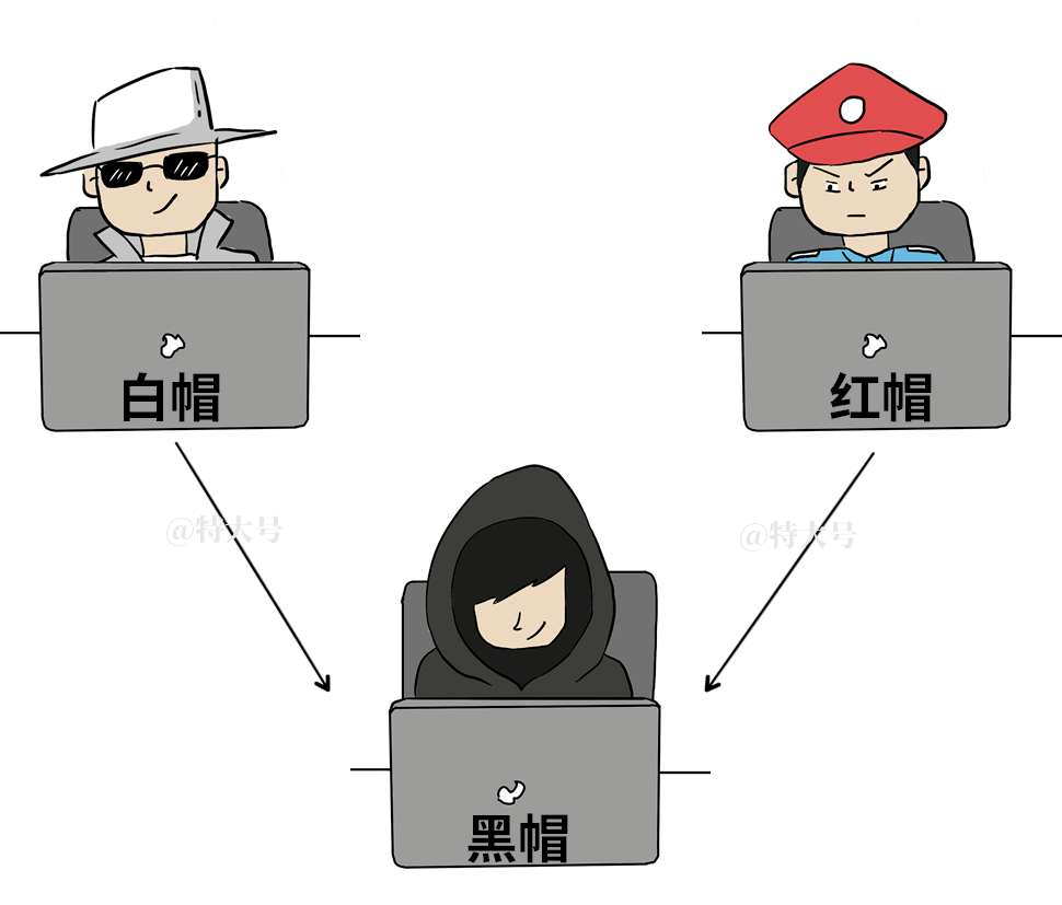 黑帽接单平台选择指南:揭秘风险与安全操作,助你避开法律陷阱 第1张 黑帽接单平台选择指南:揭秘风险与安全操作,助你避开法律陷阱 第1张