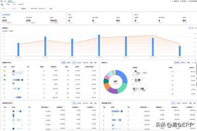 24小时秒单业务平台免费版:自动化订单处理,让中小电商卖家省时省力
