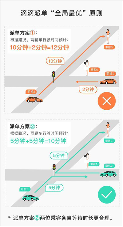 滴滴接单秘籍:高效接单技巧与异常处理全攻略,让司机收入翻倍更轻松