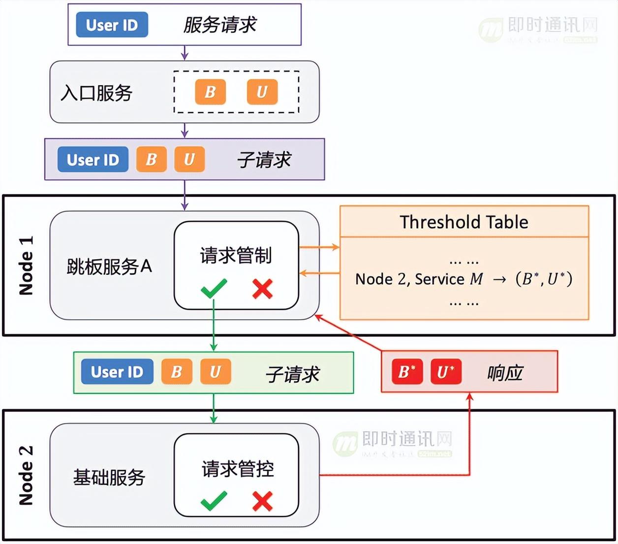 和微信一模一样的聊天软件推荐:解决信息过载、隐私担忧、存储占用等痛点 第2张 和微信一模一样的聊天软件推荐:解决信息过载、隐私担忧、存储占用等痛点 第2张