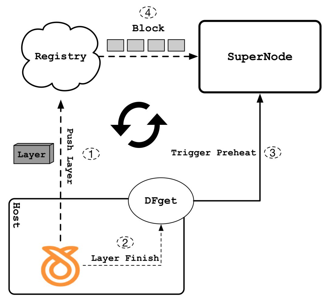 全媒体一键分发平台:告别多平台发布烦恼,15分钟搞定全网同步