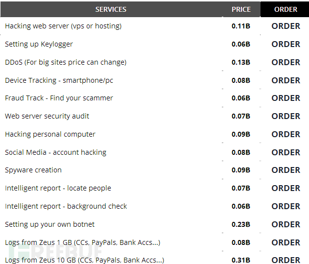 请黑客要多少钱一次？揭秘黑客服务真实价格与防范指南