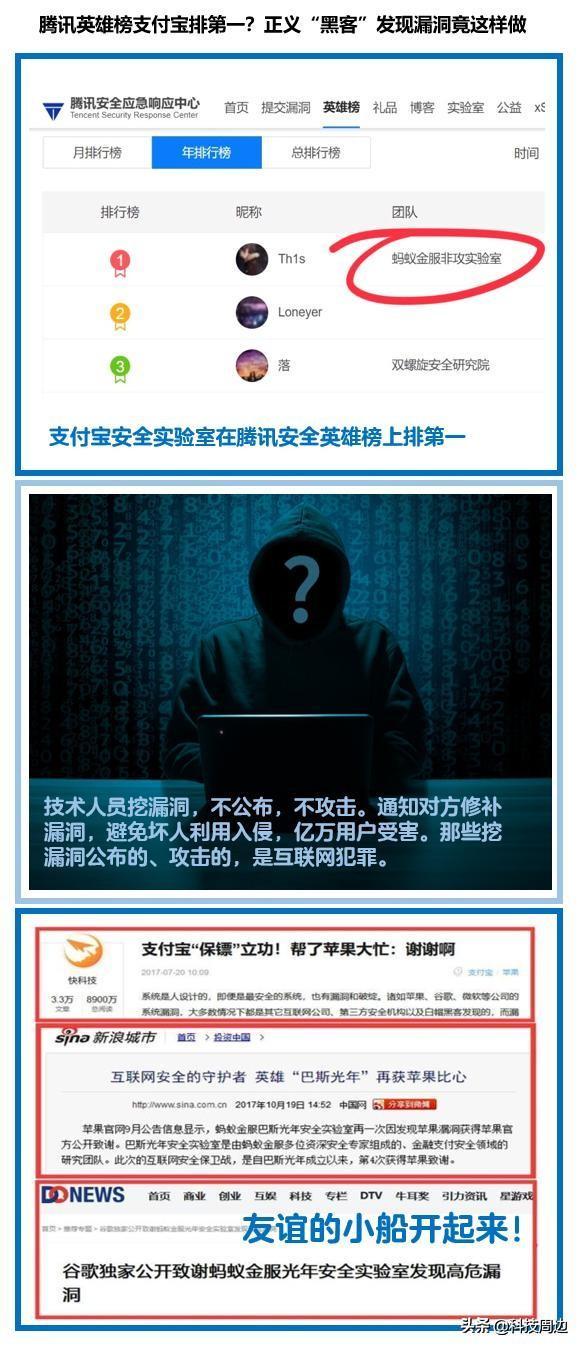 真正的黑客联系方式高手:合法途径找到网络安全专家,保护你的数据安全 第3张 真正的黑客联系方式高手:合法途径找到网络安全专家,保护你的数据安全 第3张