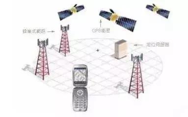 对方手机号可以定到位置吗?揭秘手机定位原理与法律边界,保护隐私安全 第2张 对方手机号可以定到位置吗?揭秘手机定位原理与法律边界,保护隐私安全 第2张