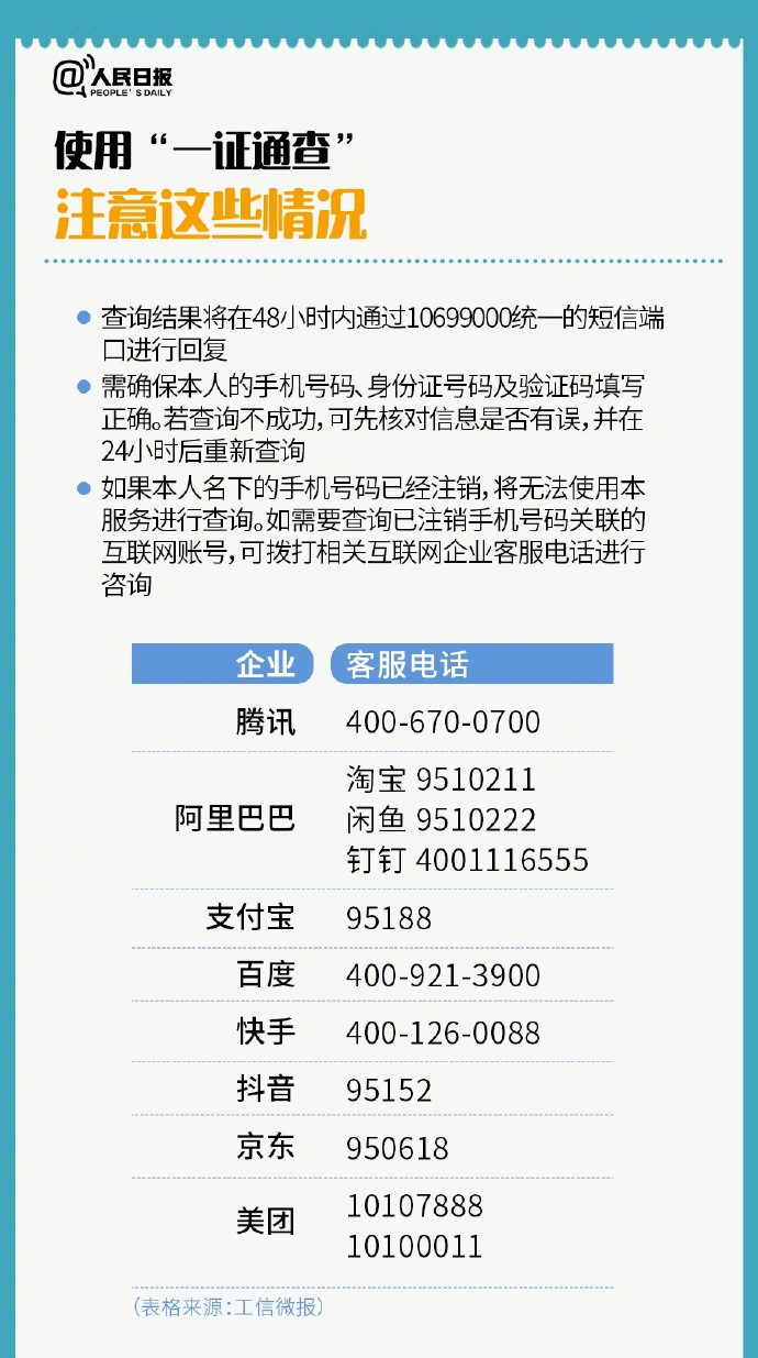黑科技通过手机号能查到啥?揭秘手机号信息查询的真相与风险防护 第2张 黑科技通过手机号能查到啥?揭秘手机号信息查询的真相与风险防护 第2张