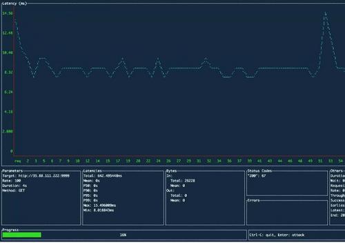 在线网站测压平台：轻松测试网站性能，告别加载缓慢烦恼