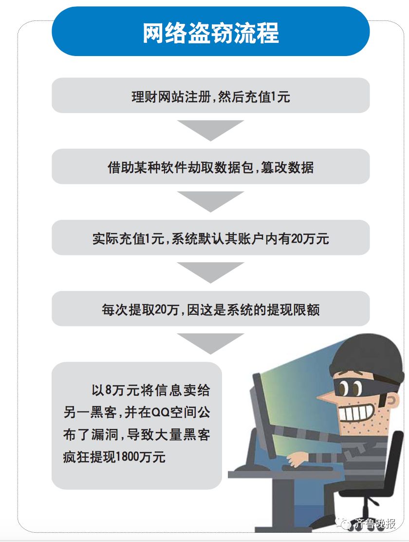 找黑客一般费用全解析:网站安全测试、数据恢复、密码破解价格明细与省钱技巧