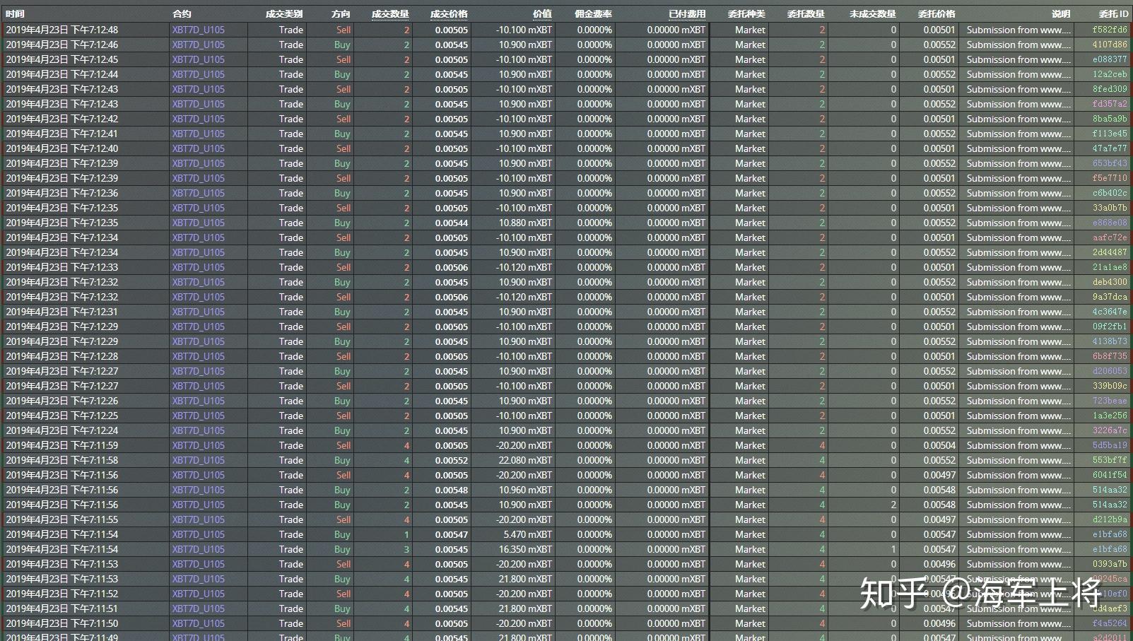 找黑客一般费用全解析:网站安全测试、数据恢复、密码破解价格明细与省钱技巧