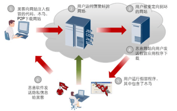 黑客手机定位技术是什么？揭秘非法追踪手段与防护方法，保护你的位置隐私