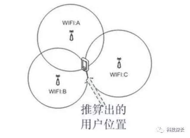 黑客手机定位技术是什么？揭秘非法追踪手段与防护方法，保护你的位置隐私