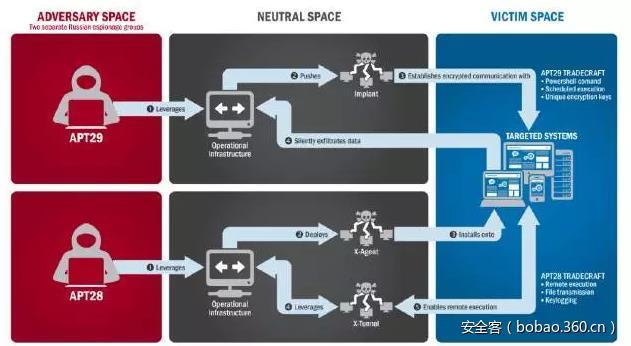 拿站potato aa368是什么?合法使用与网络安全防护全解析