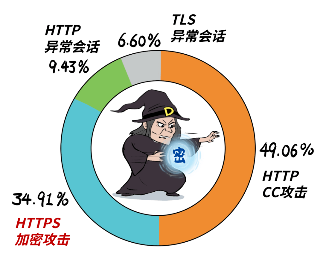 拿站potato aa368是什么?合法使用与网络安全防护全解析