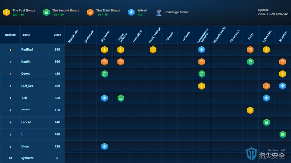 零基础学黑客攻防从新手:轻松掌握网络安全技能,保护你的数字世界