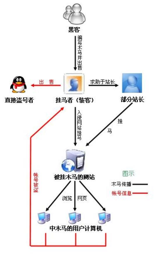 黑客技术入门盗QQ号:从原理到防护,全面解析网络安全与法律风险