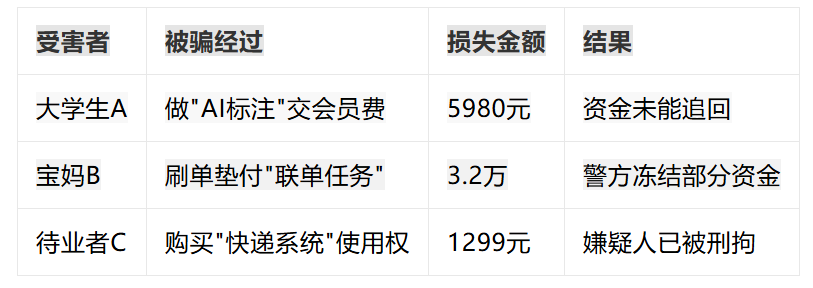 免费正规的接单平台有哪些?2024年新手自由职业者必备避坑指南