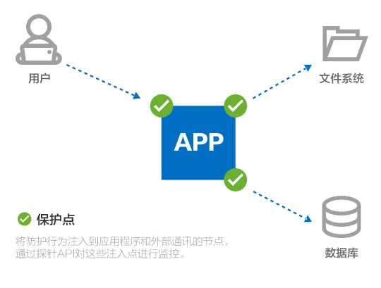DDOS攻击1T要多少钱？2024年防护方案价格全解析，帮您省钱又安心  第3张