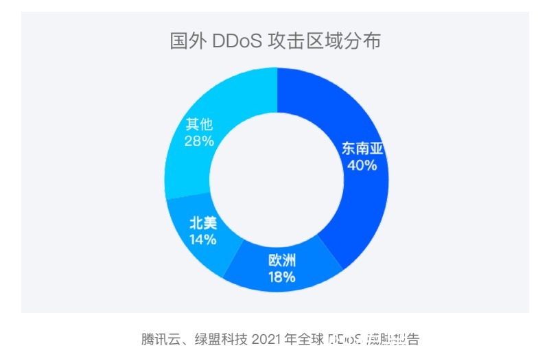 流量攻击多少钱一次?揭秘DDoS攻击服务价格区间与成本因素,助你精准评估防护预算 第2张 流量攻击多少钱一次?揭秘DDoS攻击服务价格区间与成本因素,助你精准评估防护预算 第2张