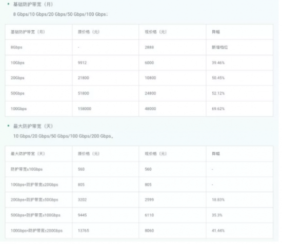 流量攻击多少钱一次?揭秘DDoS攻击服务价格区间与成本因素,助你精准评估防护预算 第3张 流量攻击多少钱一次?揭秘DDoS攻击服务价格区间与成本因素,助你精准评估防护预算 第3张