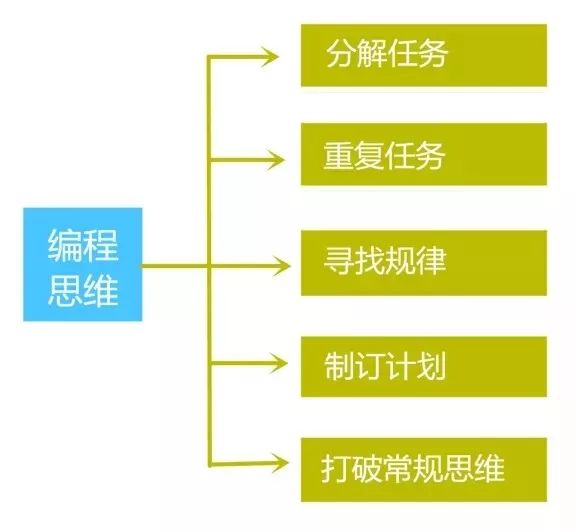 三种人学不会编程：思维固化、逻辑薄弱、动力不足的破解指南