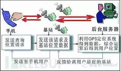 怎么学黑客入门技术定位对方手机：从零基础到掌握合法定位方法的完整指南