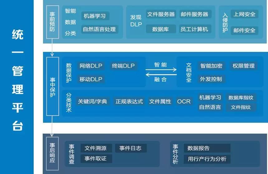 DLP数据防泄漏解决方案：2024年企业数据安全防护指南，轻松规避泄露风险