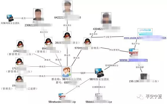 揭秘KillNet黑客组织：如何防范其DDoS攻击与地缘政治威胁