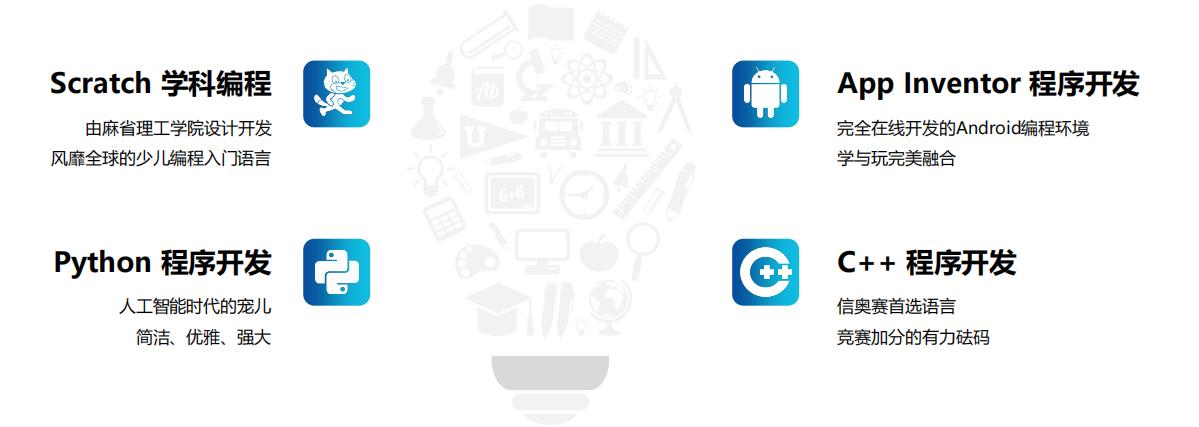 在哪里学编程最好?2024年编程学习平台与路径全解析,助你轻松入门高薪就业 第1张 在哪里学编程最好?2024年编程学习平台与路径全解析,助你轻松入门高薪就业 第1张