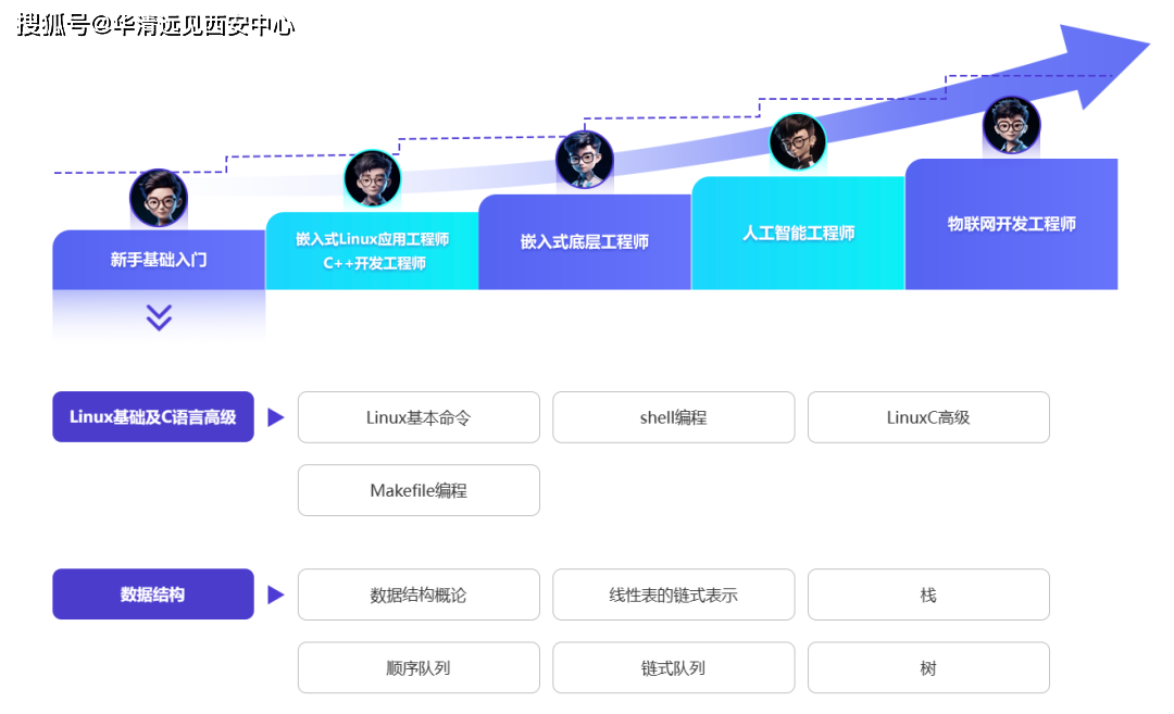 在哪里学编程最好?2024年编程学习平台与路径全解析,助你轻松入门高薪就业 第2张 在哪里学编程最好?2024年编程学习平台与路径全解析,助你轻松入门高薪就业 第2张