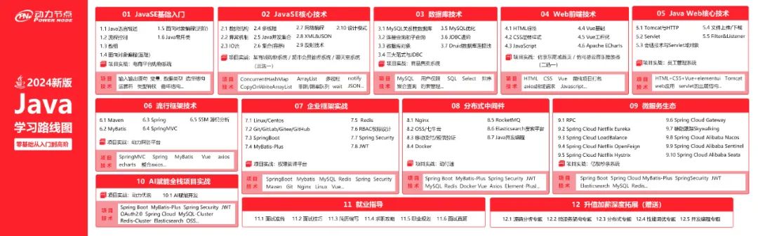 在哪里学编程最好?2024年编程学习平台与路径全解析,助你轻松入门高薪就业 第3张 在哪里学编程最好?2024年编程学习平台与路径全解析,助你轻松入门高薪就业 第3张