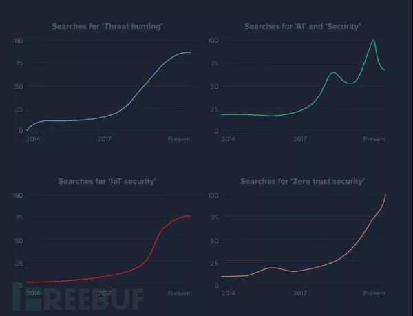 自学黑客可以找什么工作?揭秘网络安全行业高薪职业路径 第1张 自学黑客可以找什么工作?揭秘网络安全行业高薪职业路径 第1张