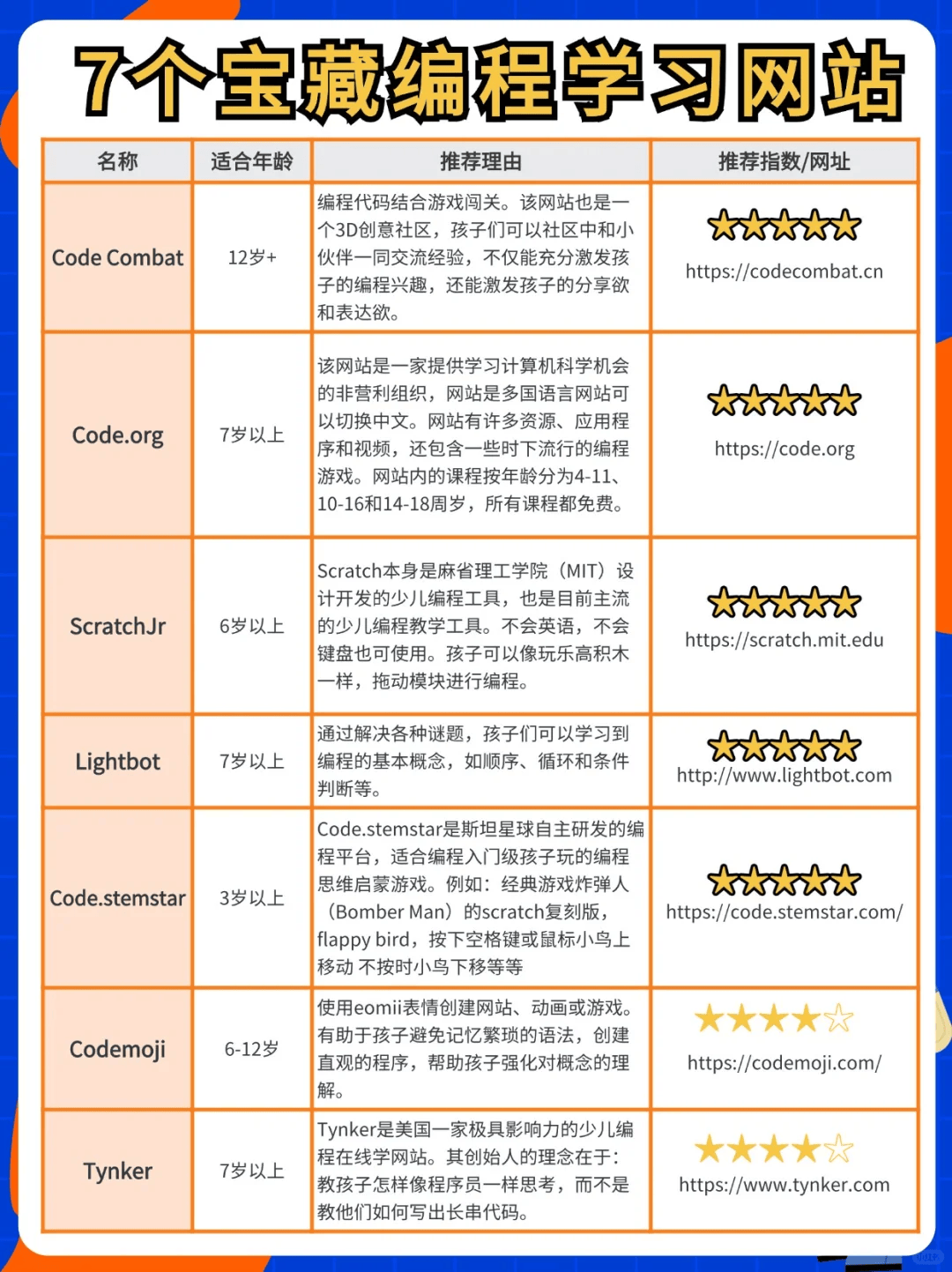 免费编程课网课推荐：零基础轻松入门，高效学习路径指南  第2张